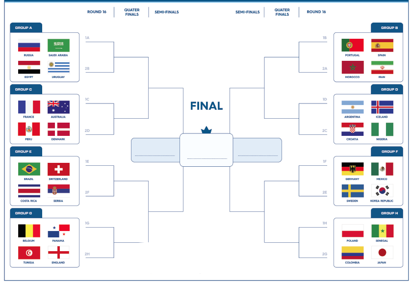 Printable World Cup Brackets - Interbasket