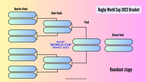 Download Printable Rugby World Cup Bracket 2023 by RWC Pass - Issuu