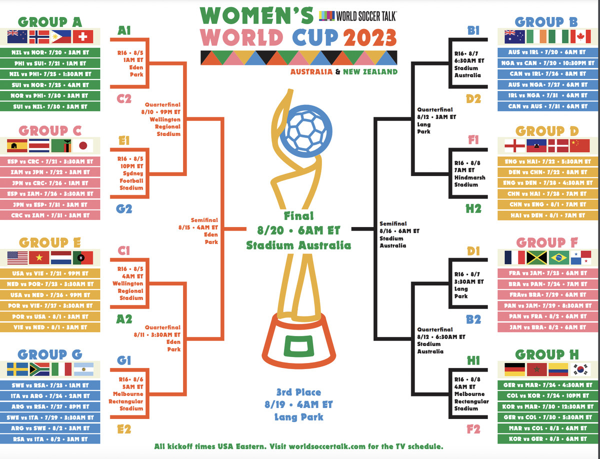 2023 womens World Cup printable bracket for group and knockout ...