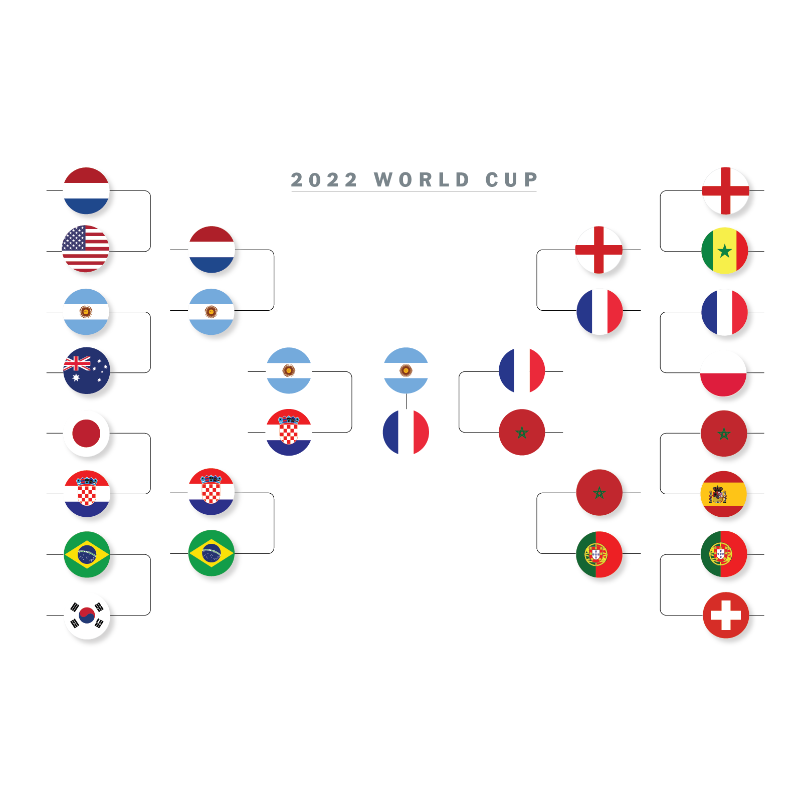 printable world cup bracket with schedule