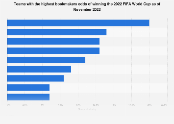printable world cup odds