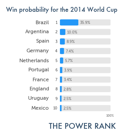 printable world cup odds
