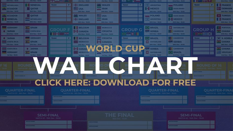 England team World Cup 2022 starting XI odds: Who should start?