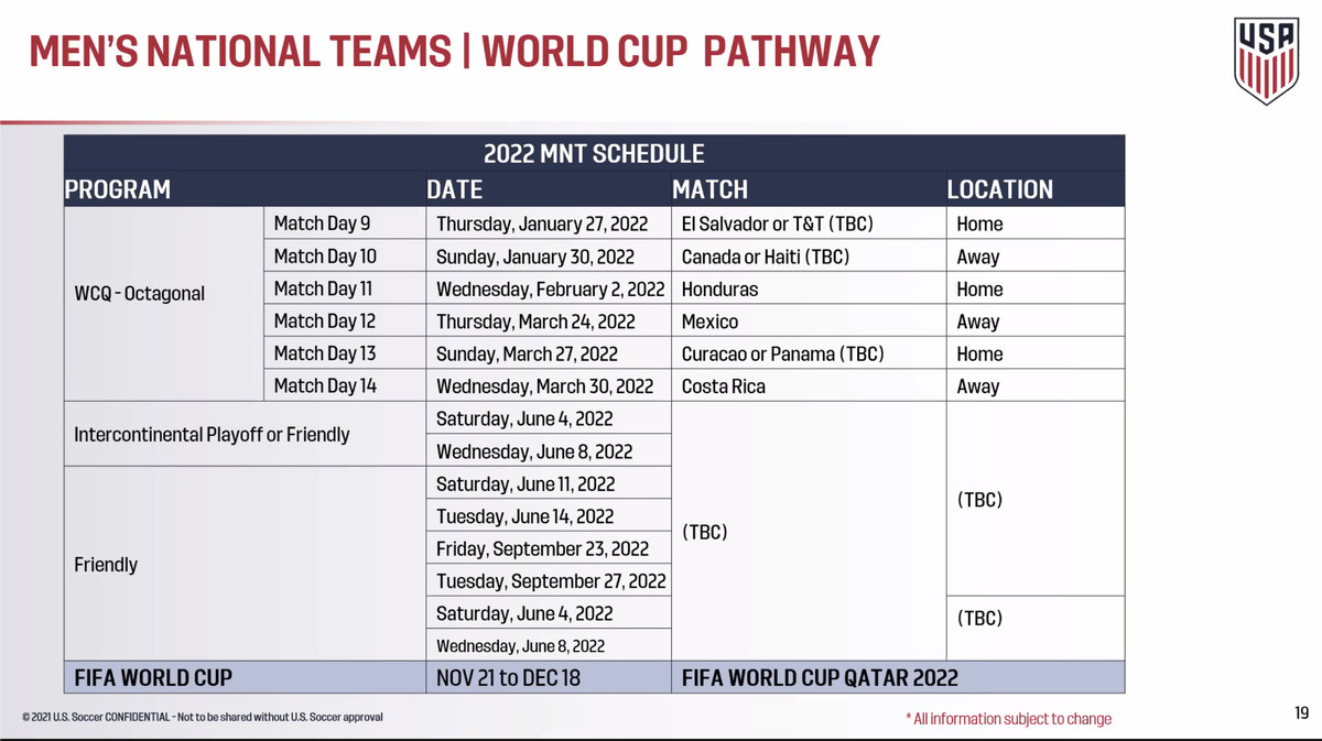 U.S. Soccer confirms USMNT World Cup qualifying dates - Stars and ...