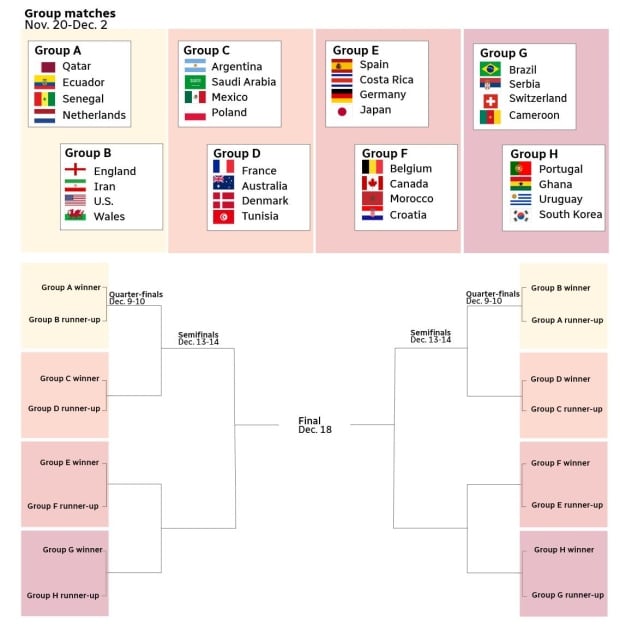 printable world cup tv schedule canada