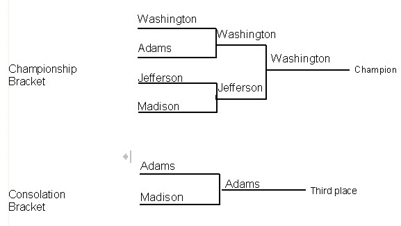 printable wrestling round robin brackets