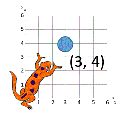Coordinate Plane Grid