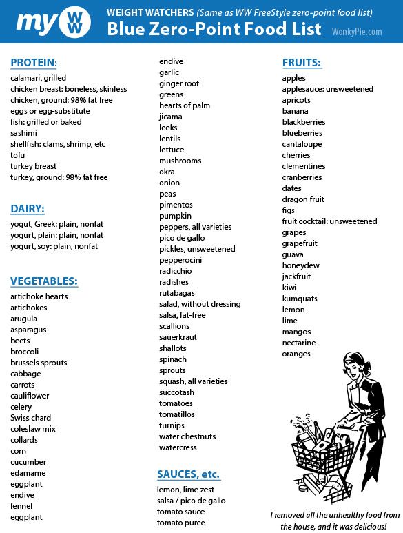 printable zero point food list