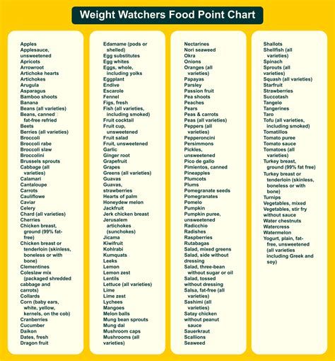 printable zero point food list