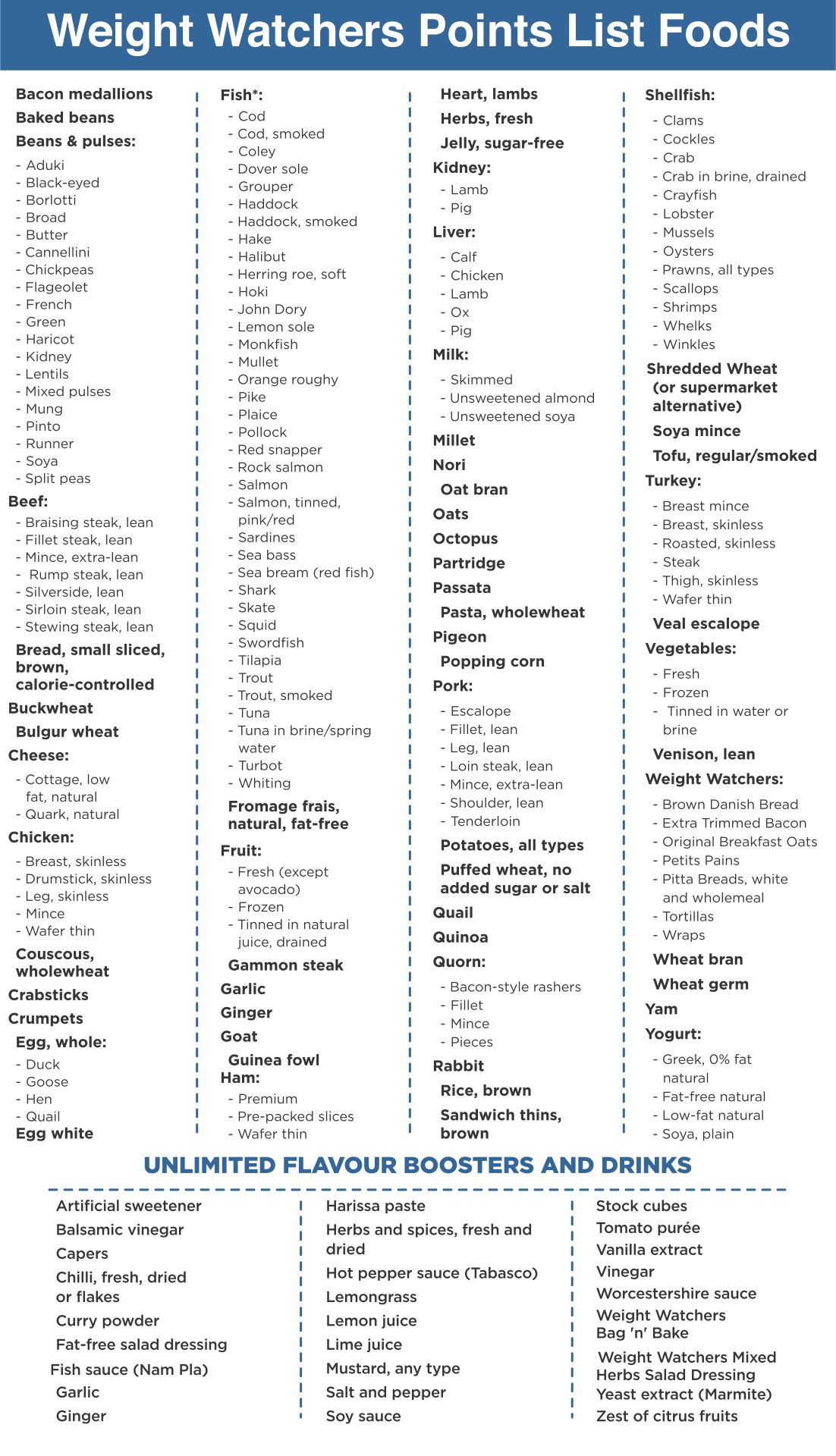 Weight Watchers Point List - 10 Free PDF Printables | Printablee