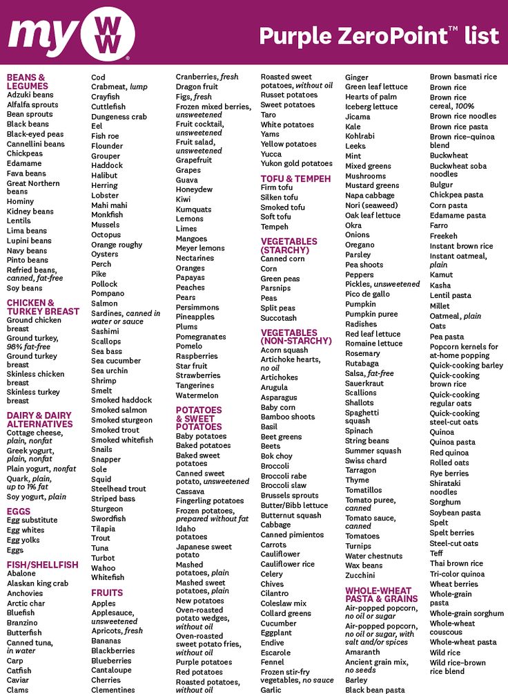 WW Zero-Point Food Lists: Green, Blue, Purple (Printable!)