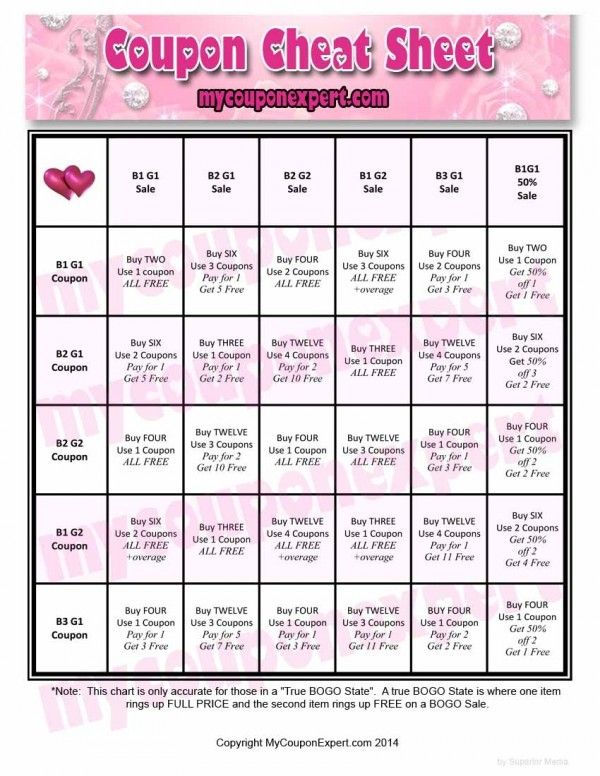 Printable Coupon Cheat Sheet!