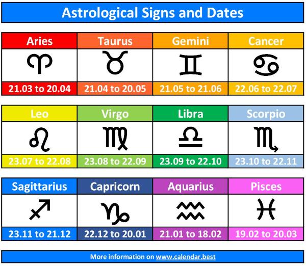 printable zodiac signs and dates