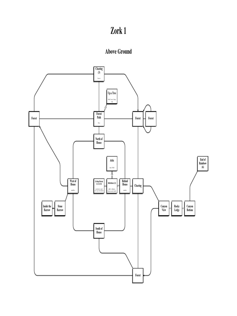 printable zork map