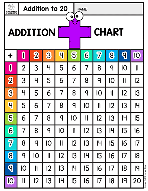 Addition Worksheets -Worksheets Library
