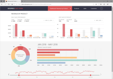 ComponentSource News | DevExpress