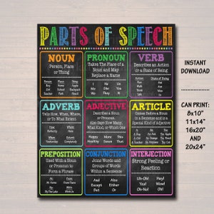 English Grammar Parts of Speech Poster, Classroom Grammar Poster ...