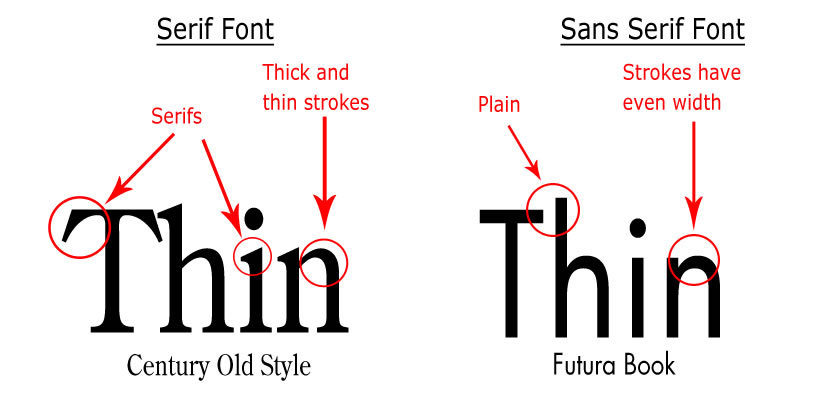The Hidden Story of Gutenbergs First Typeface and Bible ...
