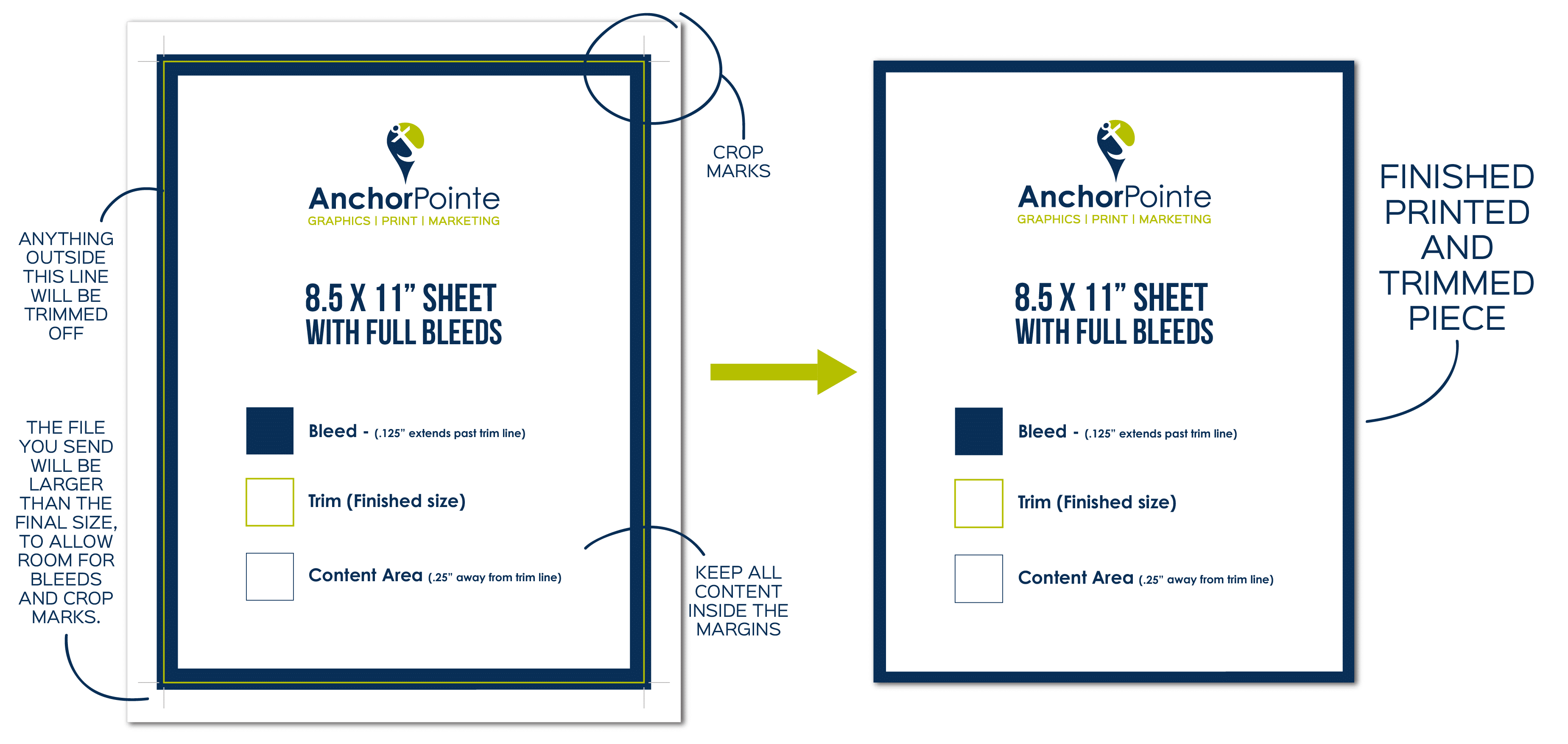 AnchorPointe Graphics - Create Perfectly Print-Ready PDF Files
