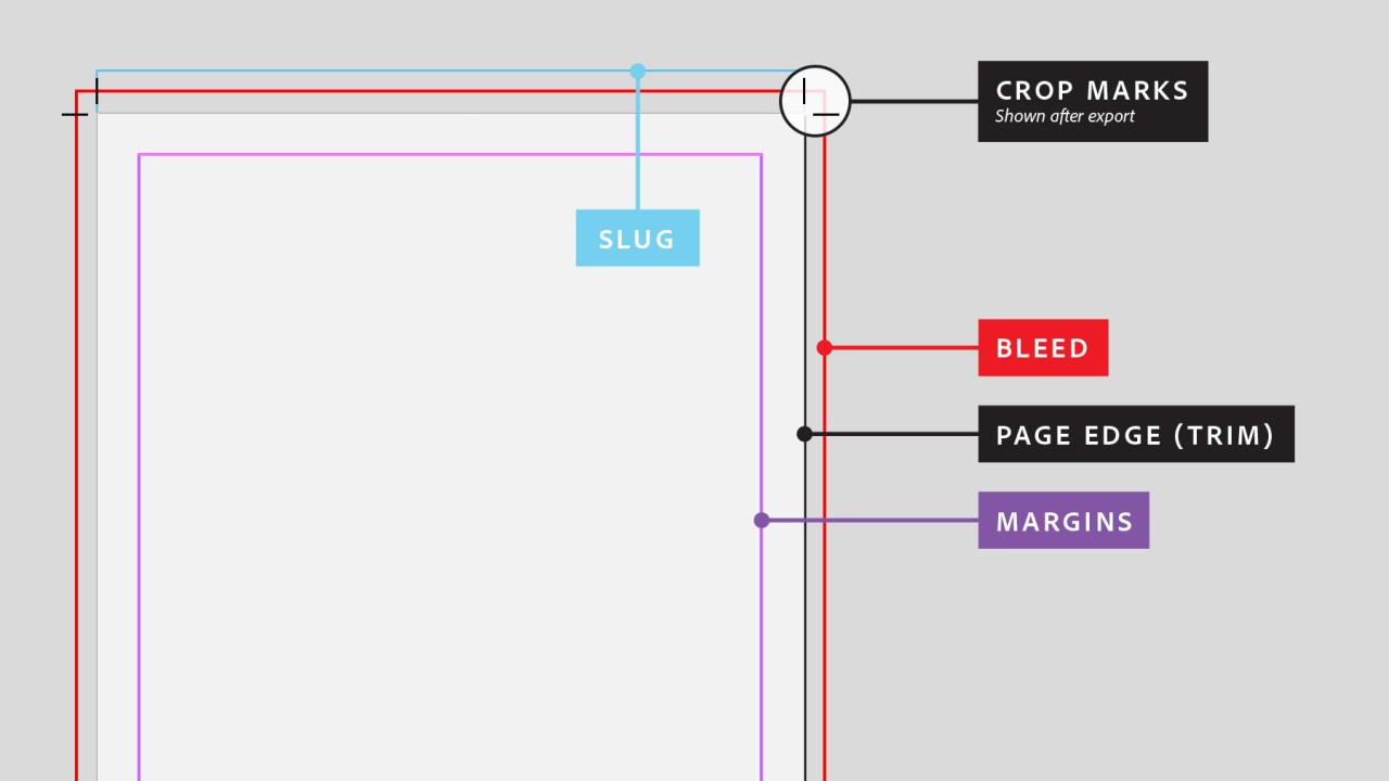 How to Make a print-ready PDF