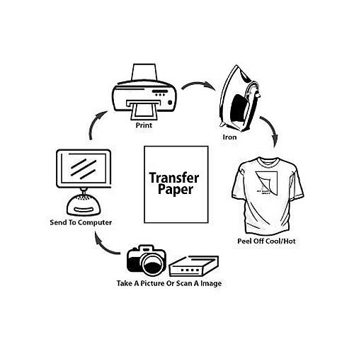 Epson Cool Peel Iron-On Transfer Paper Pack of 10 - Hunt Office ...