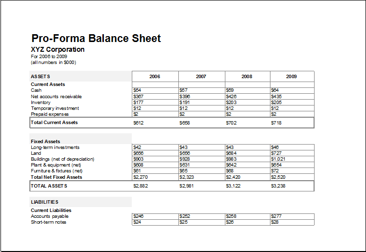 Ultimate pro forma template for Excel | monday.com Blog