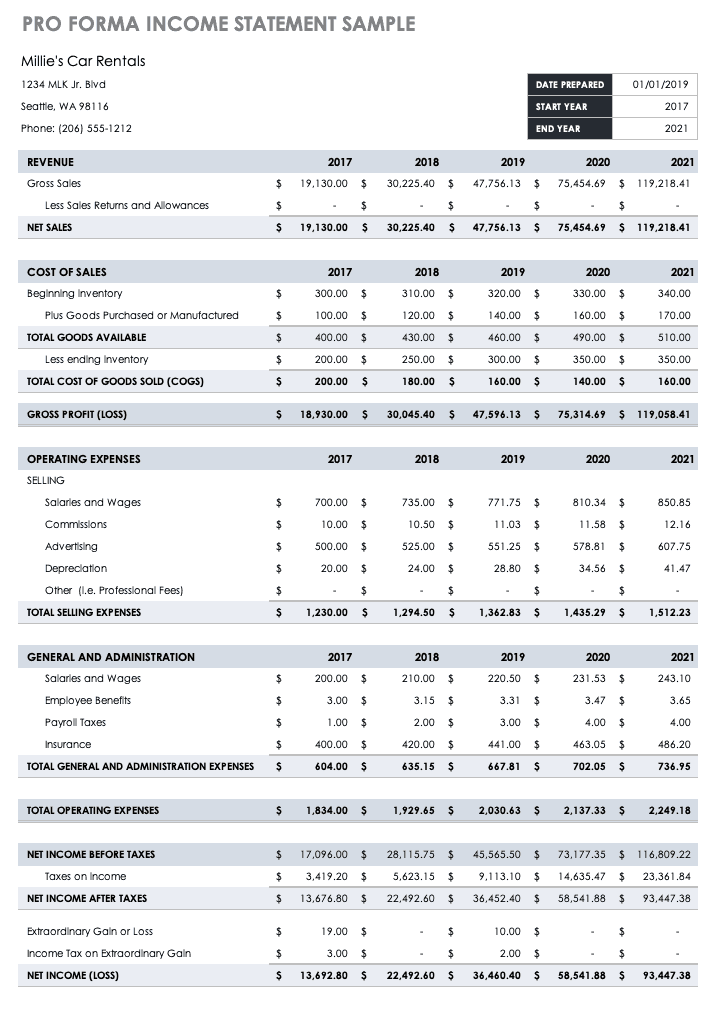 pro forma worksheet