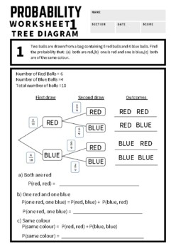 Probability Tree Diagram Guided Worksheet by Math Guru and Little Guru