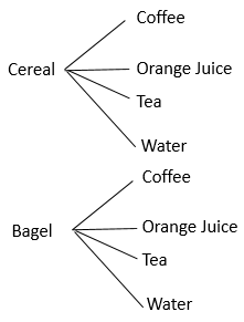 Quiz &  Worksheet - Tree Diagrams, Sample Space Diagrams &  Tables ...