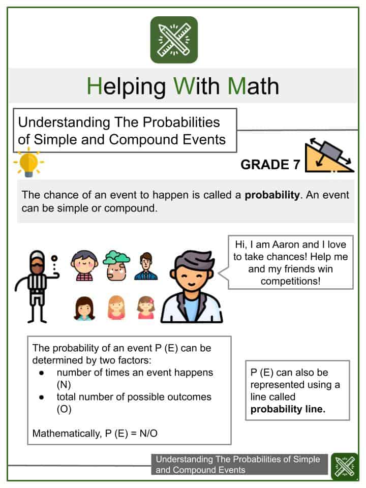 Probabilities of Simple and Compound Events | Helping with Math
