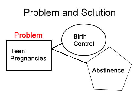 Problem and Solution  