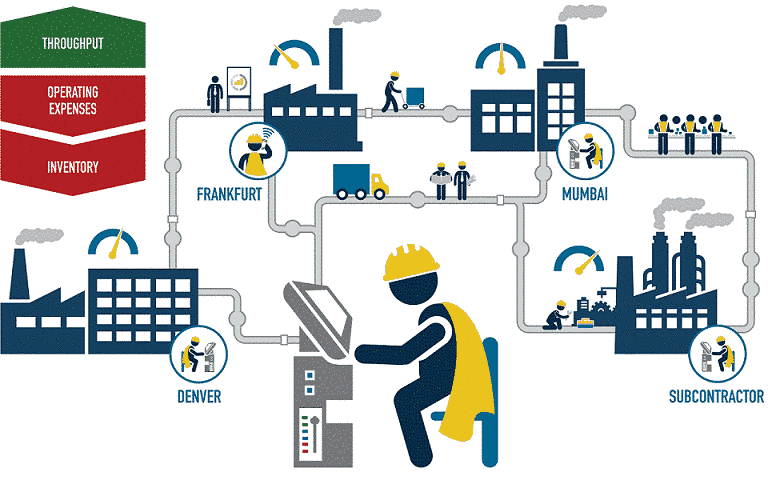 Production Management: Objectives and Features | Industrylearners