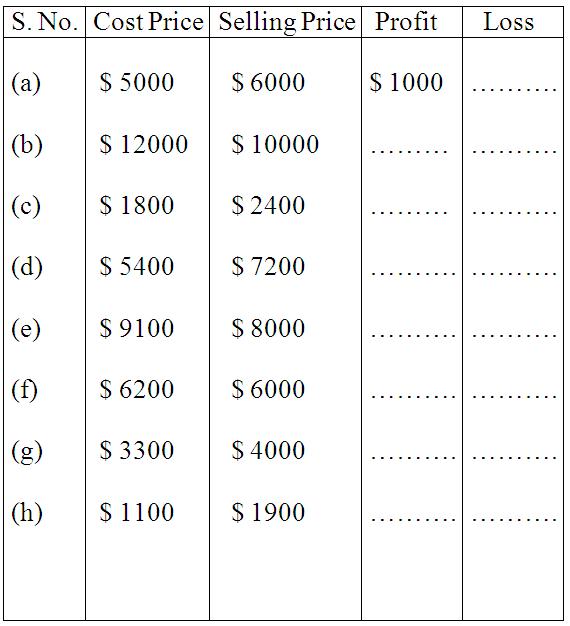 profit and loss worksheet