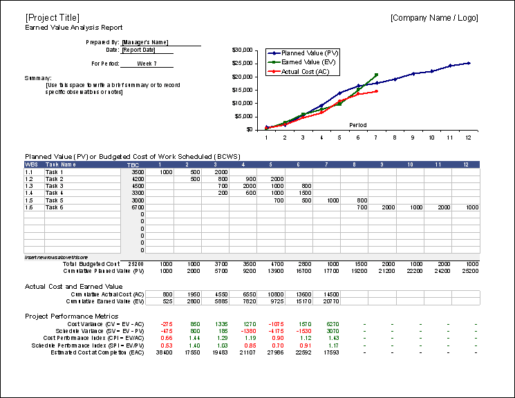 Free Earned Value Management Template - EVM in Excel