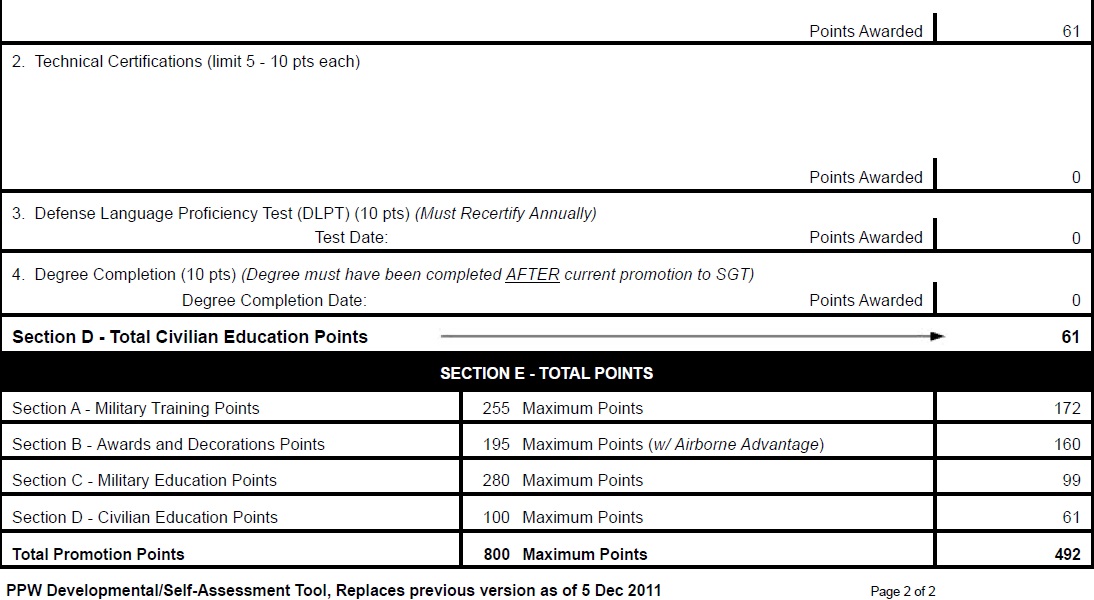 Promotion Point Worksheet (PPW) - Jt Spratley