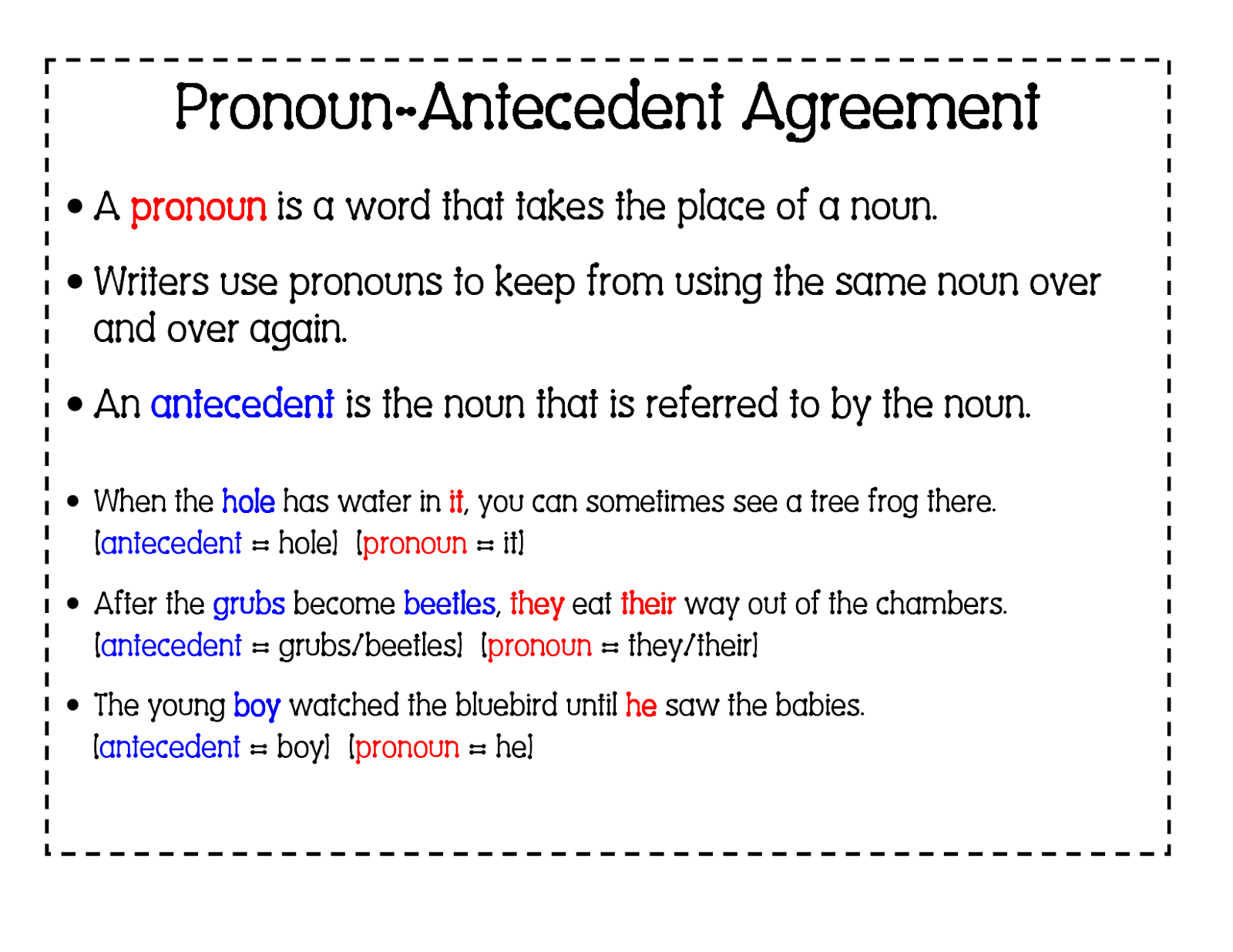pronoun antecedent agreement worksheet 3rd grade