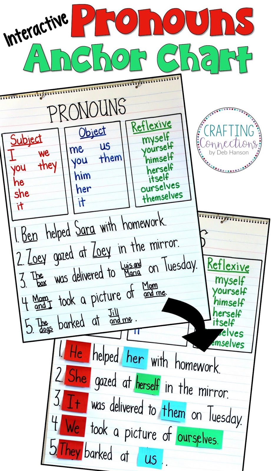 pronouns-anchor-chart-and-activities-crafting-connections-worksheets-library for Free Printable List Of Pronouns Pronouns Anchor Chart and Activities | Crafting Connections - Worksheets Library for Free Printable List Of Pronouns
