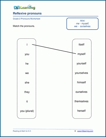 Pronouns Worksheets | Worsheets library
