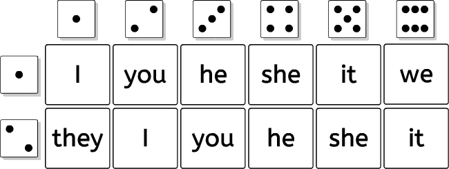 Pronouns dice game | English grammar printables for kids