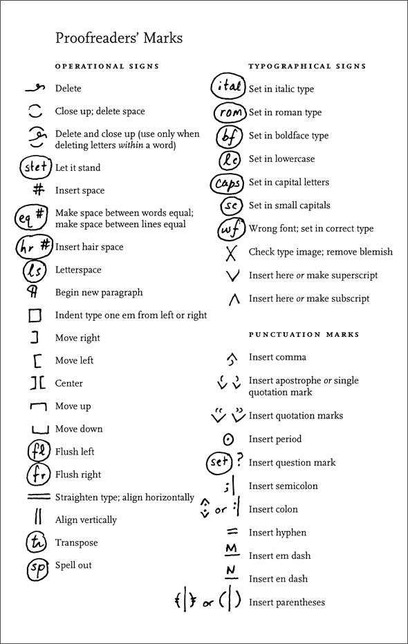 Proofreaders Marks
