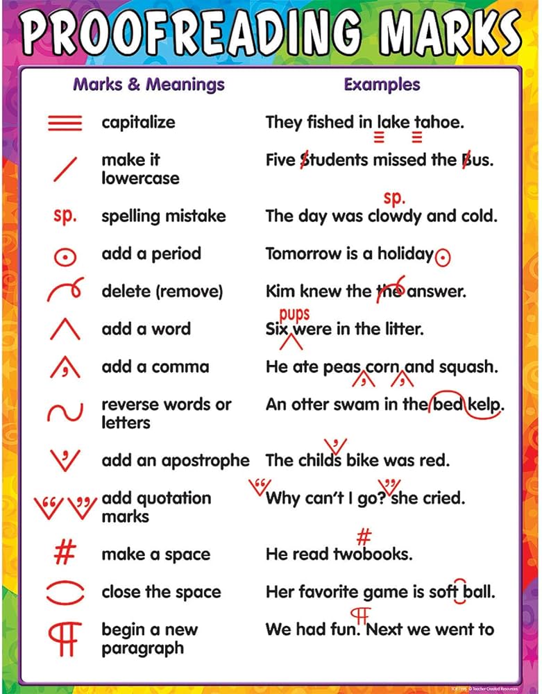 Amazon.com: Teacher Created Resources Proofreading Marks Chart ...