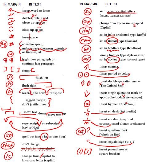 Proofreading Symbols Every Proofreader Should Know