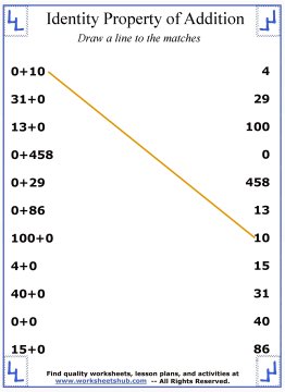 properties of addition worksheet pdf
