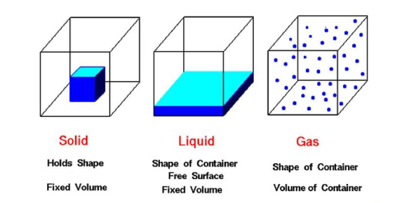 properties of matter worksheet high school