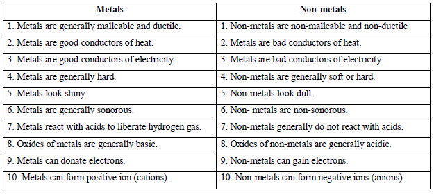 properties of metals and nonmetals worksheet