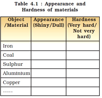 properties of metals and nonmetals worksheet