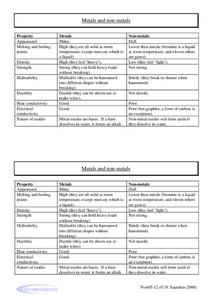 properties of metals and nonmetals worksheet