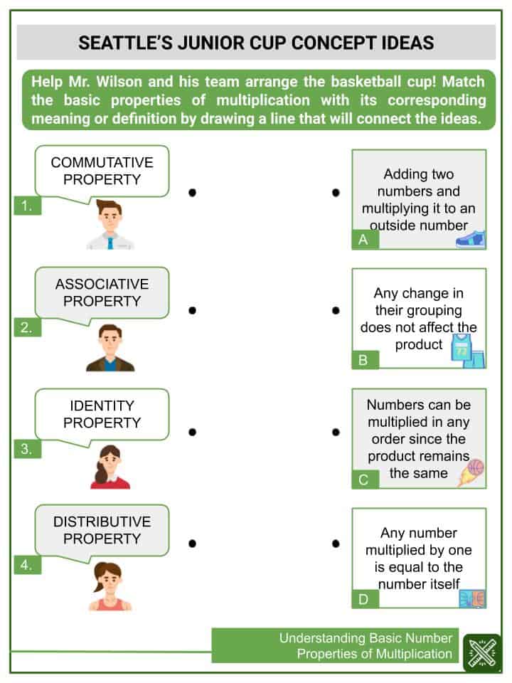 Understanding Basic Number Properties of Multiplication 3rd Grade ...