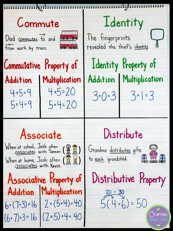 properties of multiplication