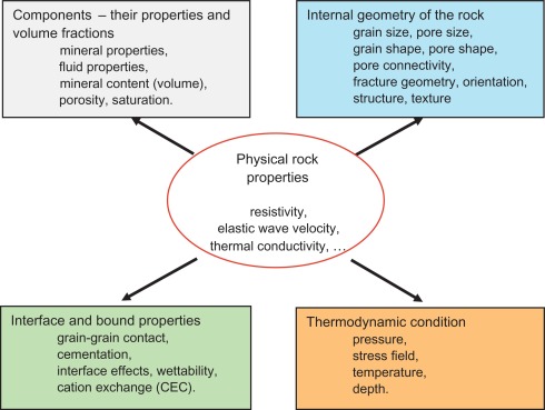 properties of rocks worksheet